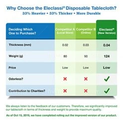 Navy Blue 12 Pack Premium Disposable Plastic Tablecloth 54 X 108 In - Plastic Table Cloths For Parties Disposable Tablecloth For Rectangle Tables Up To 8 Ft - Rectangle Tablecloth -Generic Furniture Shop 51ZzH5UI3VL