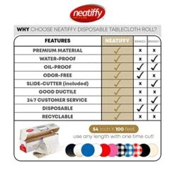 54 In X 100 Ft - Disposable Plastic Table Cloth Roll With Slide Cutter | Waterproof Cover For Rectangle, Square, Oval Tables | Picnic, Party, Banquet, Birthdays, Weddings - White Golden Dots -Generic Furniture Shop 51wPmm2F6jL